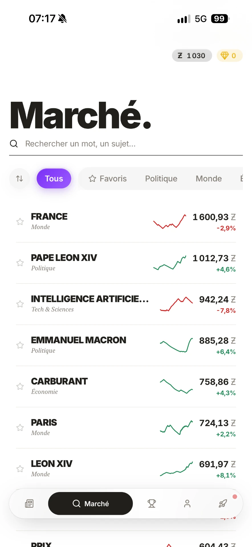 WordMarket — Marché de l'actualité